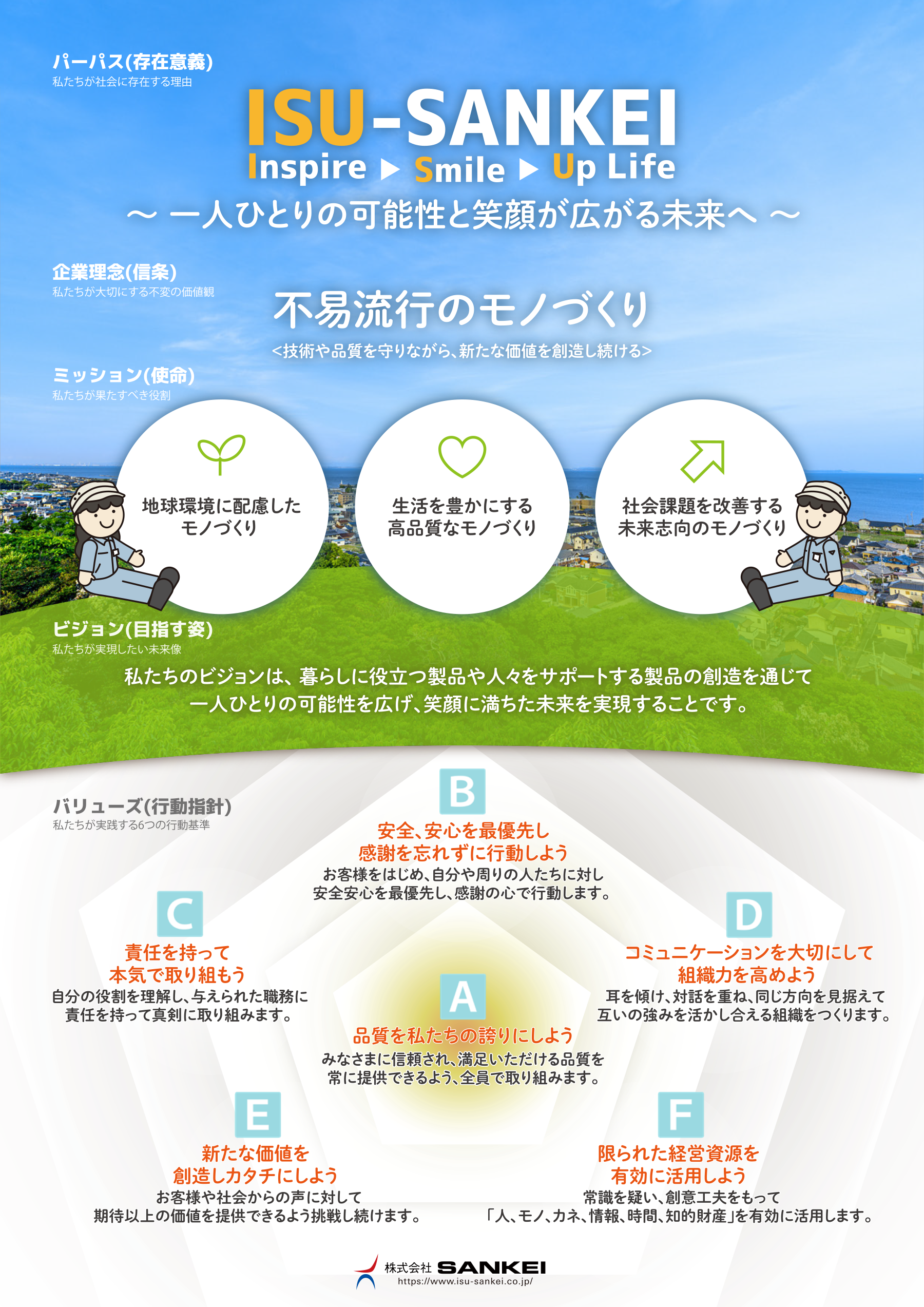 企業理念体系