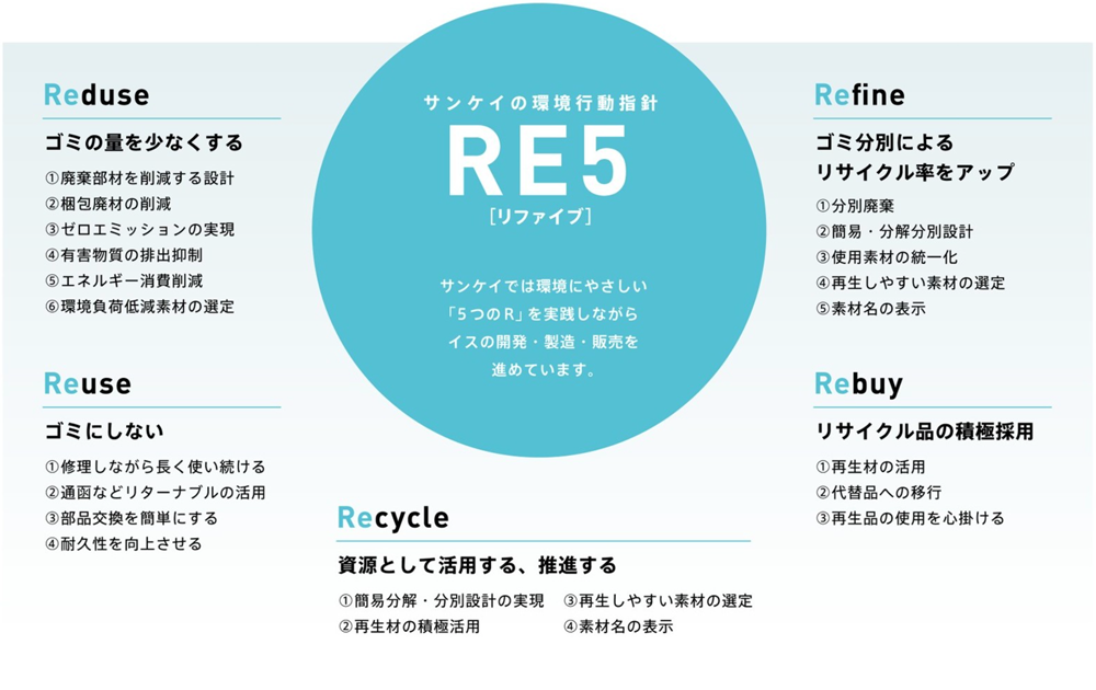 RE5 リファイブ